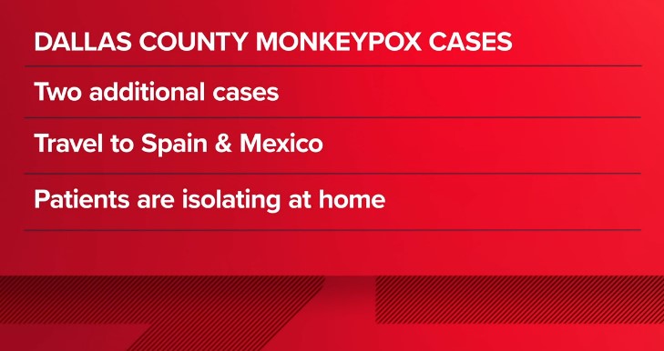 달라스 카운티에서 원숭이두창 감염자가 2명 더 발생했다. (사진 출처=WFAA)